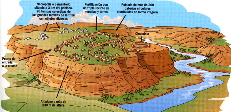 Reconstrucción esquemática del poblado de Los Millares - Fuente: lasalle.es Reconstrucción esquemática del poblado de Los Millares - Fuente: lasalle.es