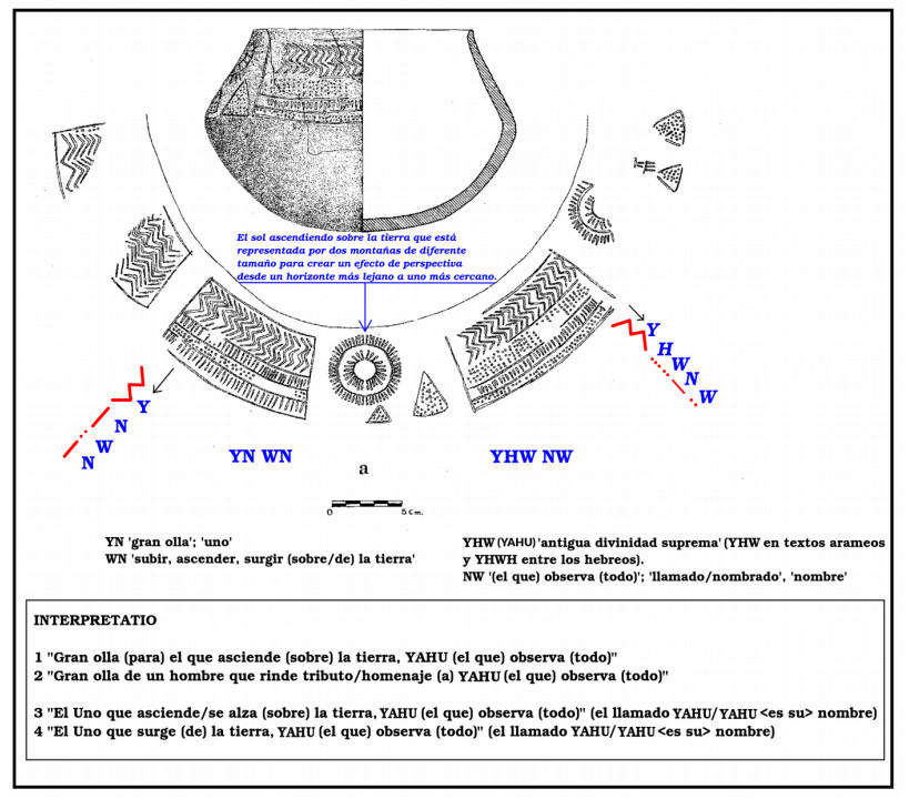 Interpretación epigráfica de la vasija de Los Millares según Georgeos Díaz-Montexano basada en ELA (Escritura Lineal Atlántica) Interpretación epigráfica de la vasija de Los Millares según Georgeos Díaz-Montexano basada en ELA (Escritura Lineal Atlántica)