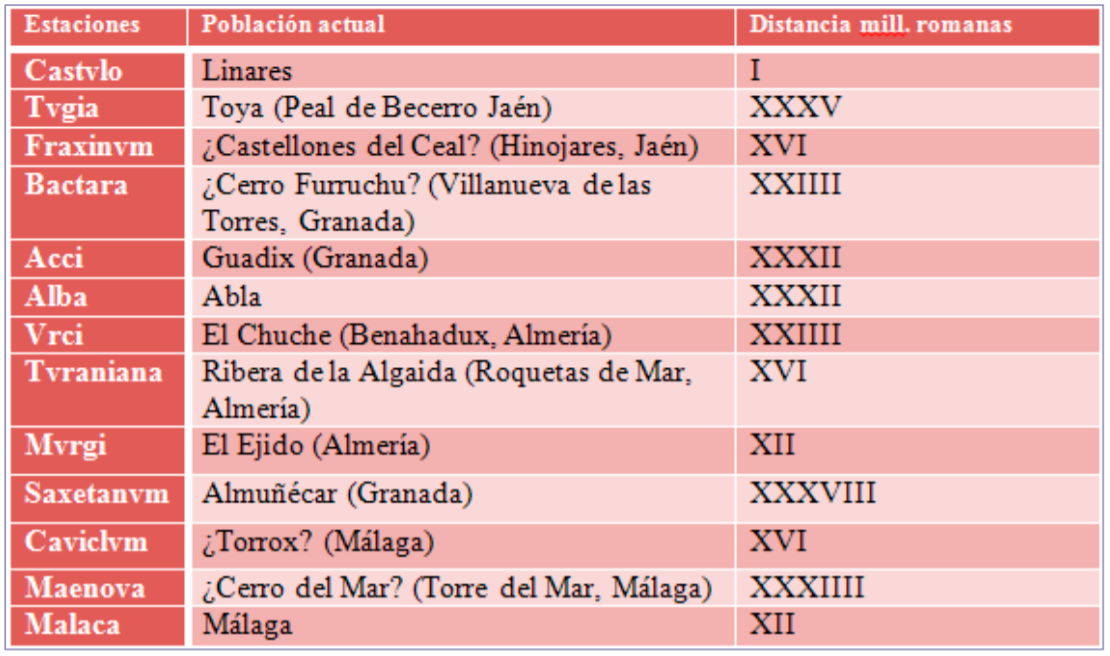 Itinerario Castvlone-Malacam del Itinerario Castvlone-Malacam del