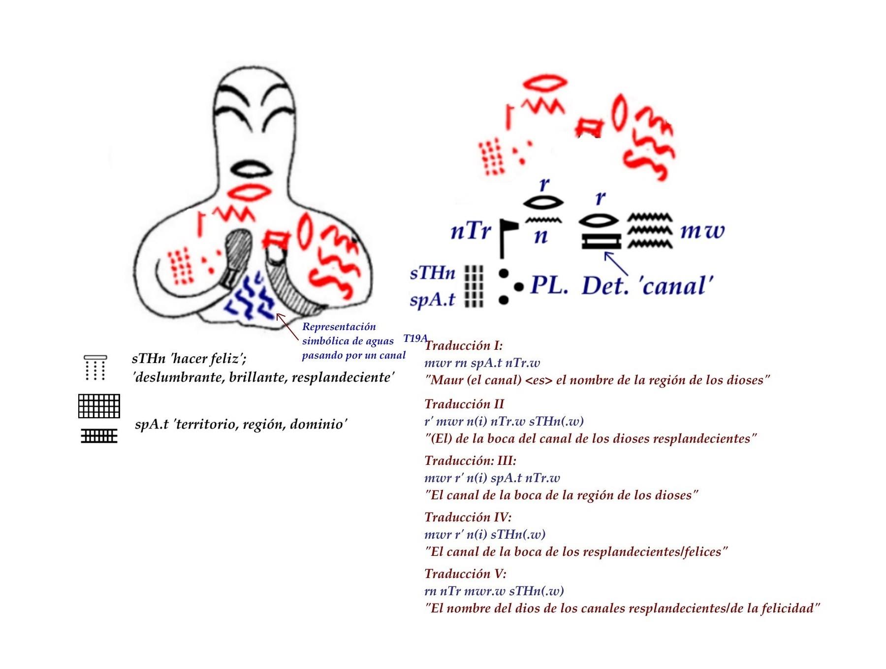 Interpretación y traducción de estatuilla periodo Naqada I. Parte delantera. Por Georgeos Díaz-Montexano Interpretación y traducción de estatuilla periodo Naqada I. Parte delantera. Por Georgeos Díaz-Montexano