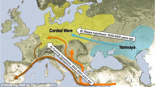 Expansión de los pueblos esteparios Yamnaya hace 5000-6000 años y de los primeros agricultores neolíticos anatólicos hace 8000-9000 años. Fuente: Wolfgang Haak para Expansión de los pueblos esteparios Yamnaya hace 5000-6000 años y de los primeros agricultores neolíticos anatólicos hace 8000-9000 años. Fuente: Wolfgang Haak para