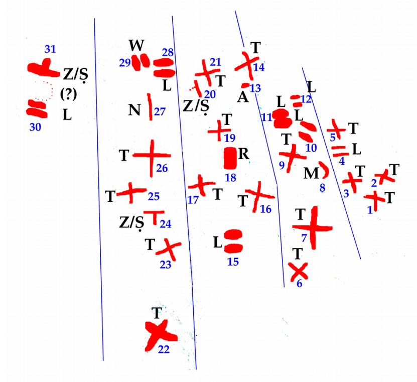 Figura 1. Identificación de signos ELA en la Piedra de Las Pezuñas / Georgeos Díaz-Montexano Figura 1. Identificación de signos ELA en la Piedra de Las Pezuñas / Georgeos Díaz-Montexano