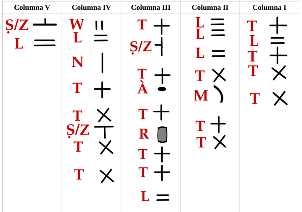 Secuencia de signos y valores fonéticos de la Piedra de las Pezuñas / Interpretación de Georgeos Díaz-Montexano Secuencia de signos y valores fonéticos de la Piedra de las Pezuñas / Interpretación de Georgeos Díaz-Montexano